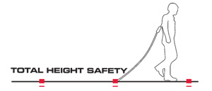 Total Height Safety